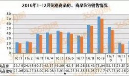 芜湖楼市爆料事件最新,揭秘背后真相与市场波动