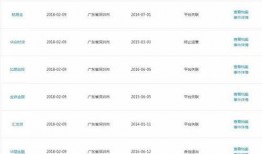 网贷最新爆料名单,揭秘行业乱象，风险警示再升级