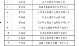 西安爆料黑企业名单最新,黑企业名单揭秘，警惕这些不良商家！